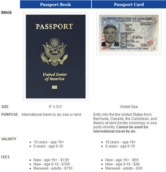 table of differences between us passport card and us passport book
